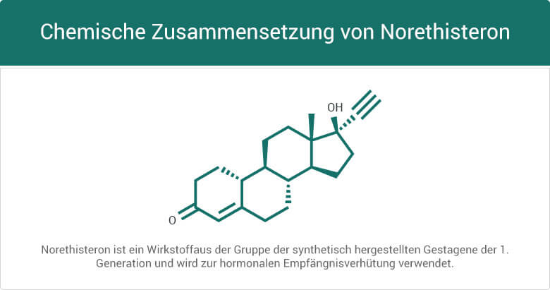 Chemische Zusammensetzung Norethisteron