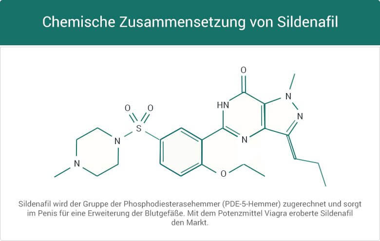 Sildenafil