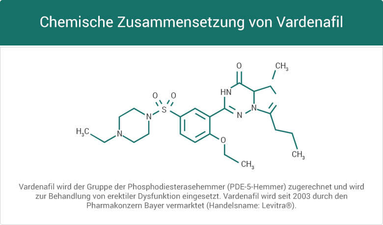 Chemische Zusammensetzung Vardenafil