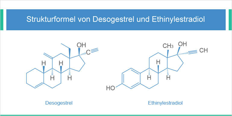 desogestrel ethinylestradiol