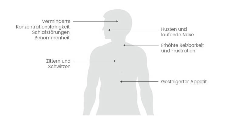 Nikotin-Entzugserscheinungen